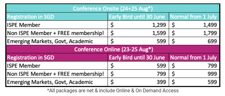 ISPE Singapore Conference 2023 Registration Fees