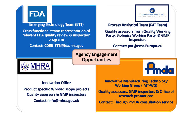 Teams within various agencies supporting innovation