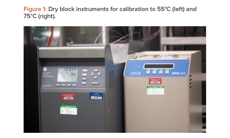 Figure 1: Dry block instruments for calibration to 55°C (left) and 75°C (right).