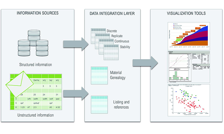 Figure 1: System architecture and data organization