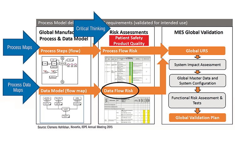 A Holistic Approach to Production Control  Pharmaceutical 