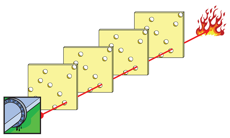 Figure 2: Swiss Cheese Diagram