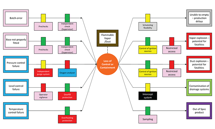 Risk Management and Prevention Case Analysis of