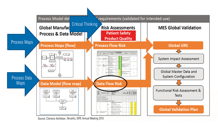 Biopharmaceutical Manufacturing Process Flow Chart