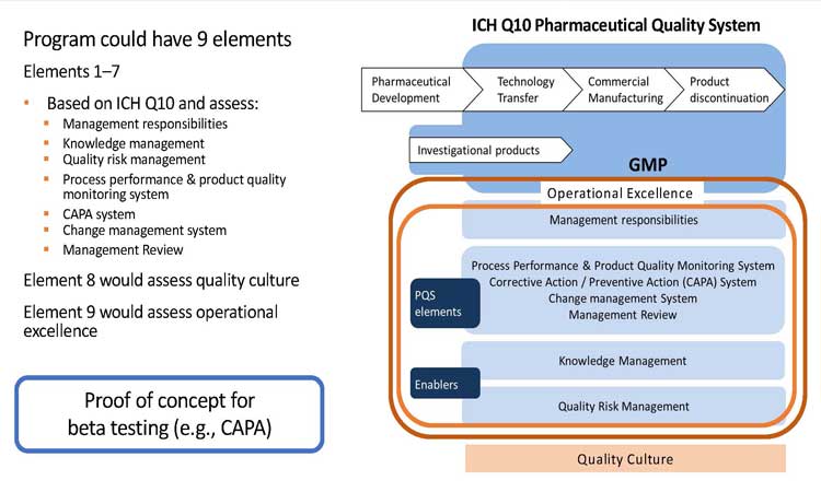 ISPE Proposes an Advancing Pharmaceutical Quality Program Figure 4 - ISPE Pharmaceutical Engineering