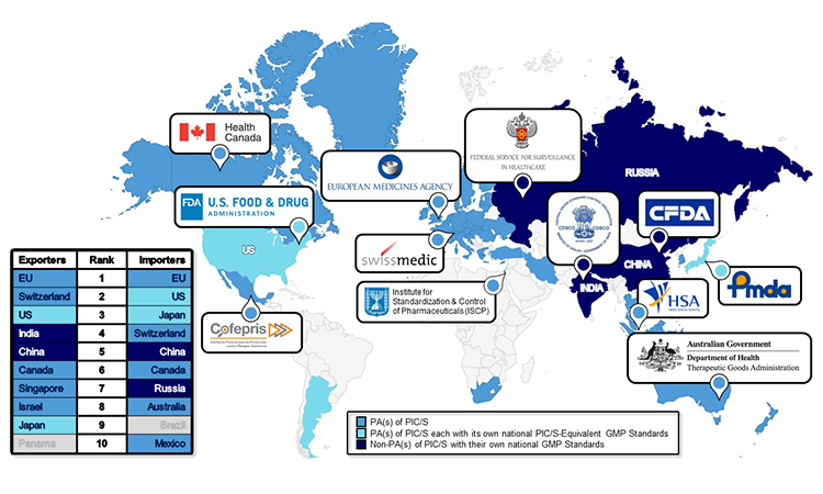 Figure - Lapses in Global GMP Compliance