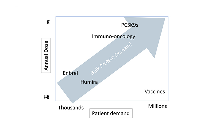 Pharma Supply Chains: Dramatic Changes Ahead