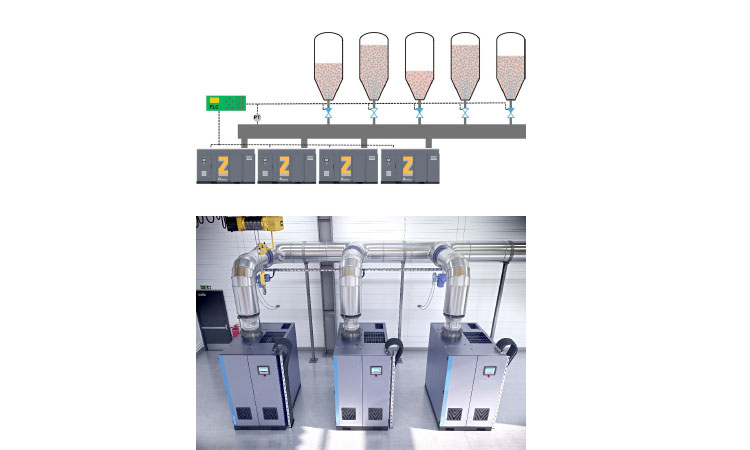 Figure 1: Aerobic fermentation system with a common header and multiple compressors 