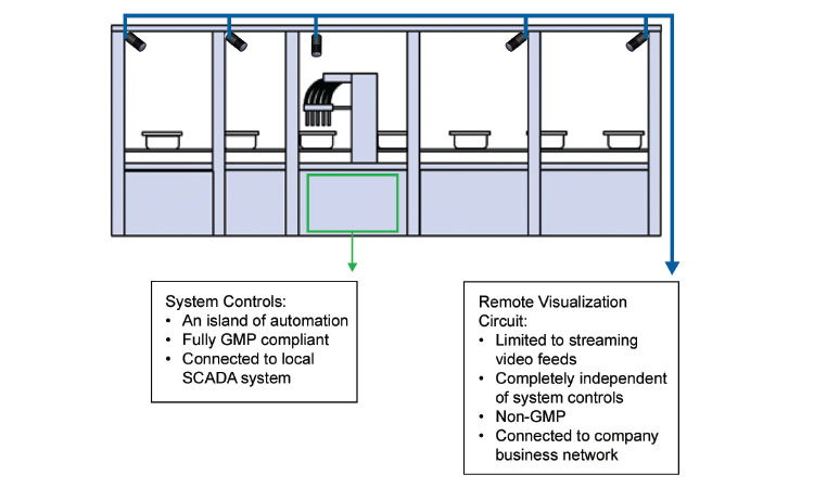 Remote visualization camera system