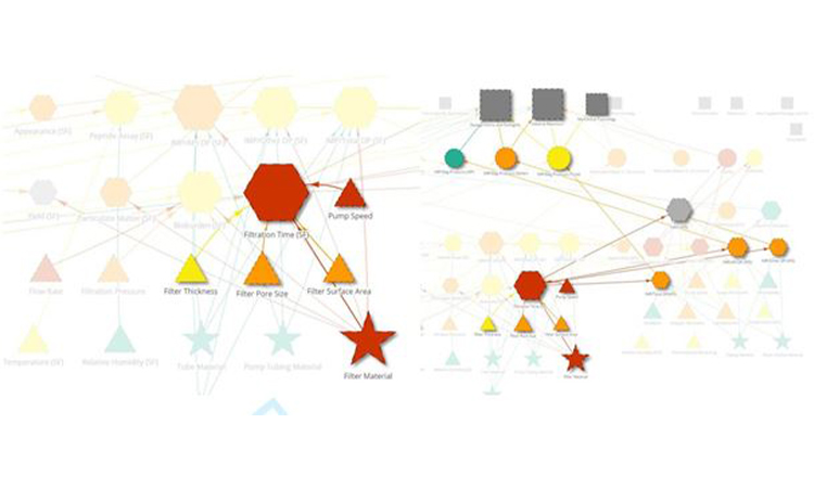 Figure 6. (a) Network graph with upstream filter applied