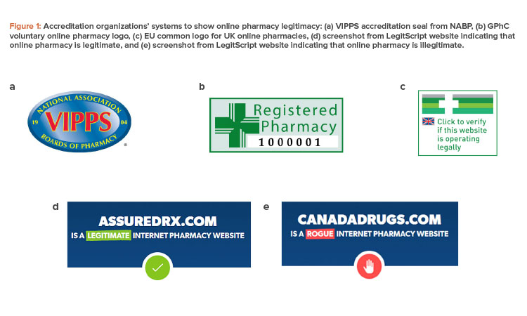 Accreditation organizations’ systems to show online pharmacy legitimacy
