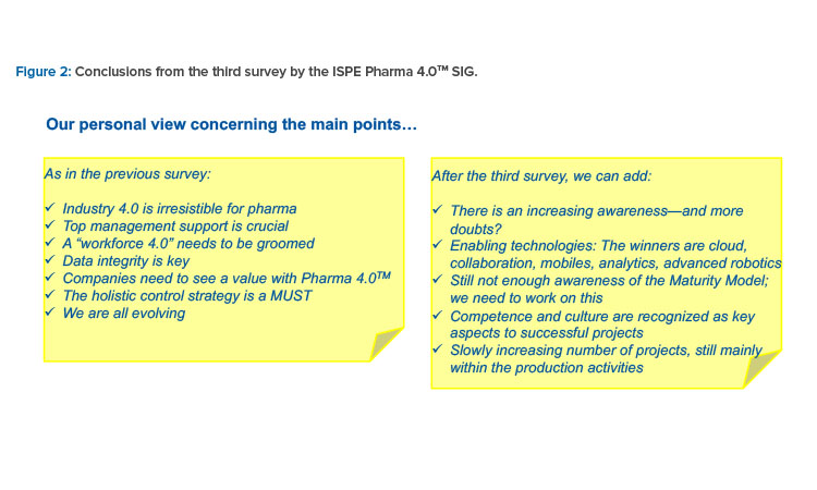 Figure 2: Conclusions from the third survey by the ISPE Pharma 4.0™