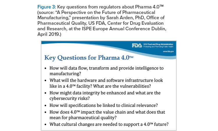 Figure 3: Key questions from regulators about Pharma 4.0™