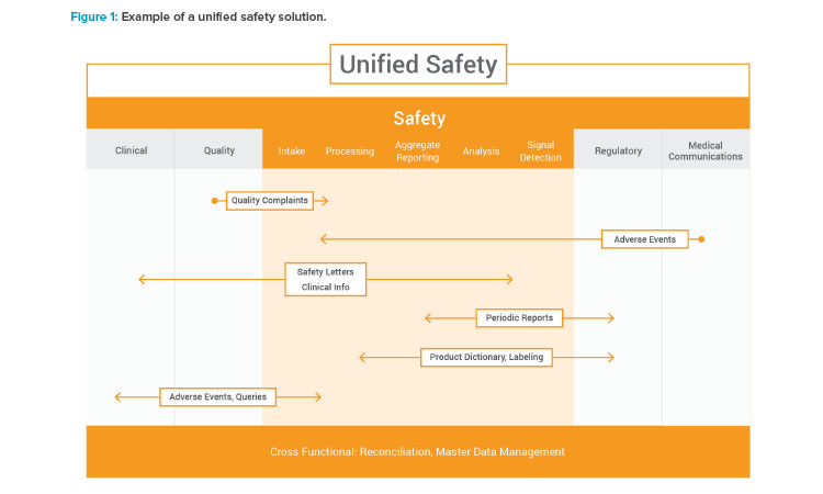 Figure 1: Example of a unifi ed safety solution.
