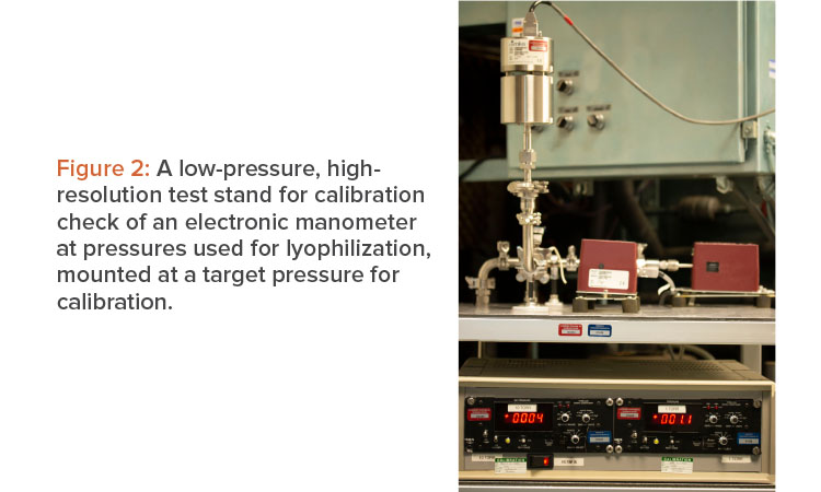 Figure 2: A low-pressure, high-resolution test stand for calibration check of an electronic manometer at pressures used for lyophilization, mounted at a target pressure for calibration.