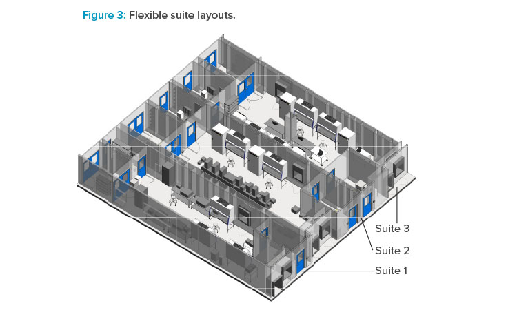 Flexible Facility Design for Multiple Cell Therapy Processes ...