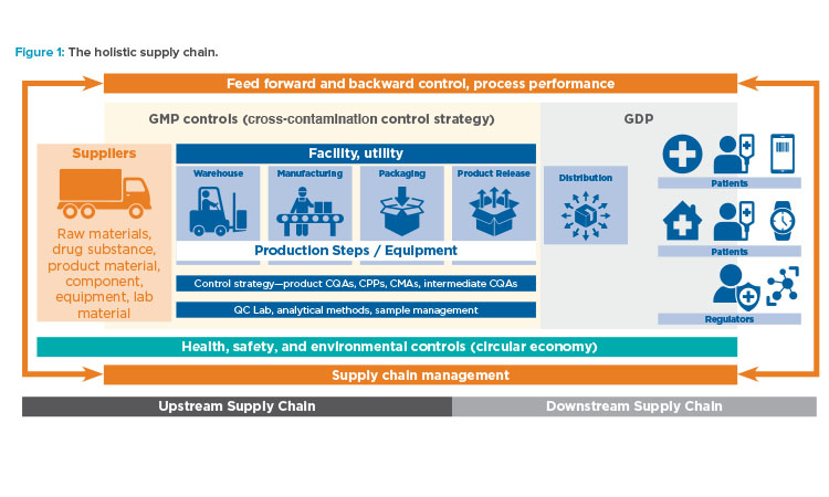 HOW TO COMPUTERIZE A SAFETY AND ENVIRONMENTAL MANAGEMENT SYSTEM IN