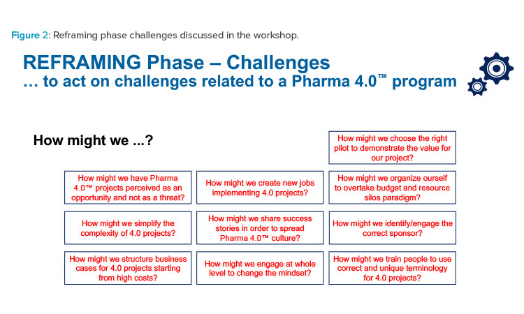 Reframing phase challenges discussed in the workshop