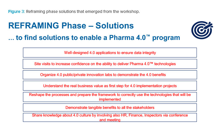 Reframing phase solutions that emerged from the workshop.