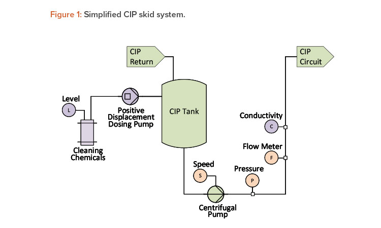 Process Equipment Range Extends with Drums and Discharge Cones - European  Pharmaceutical Manufacturer