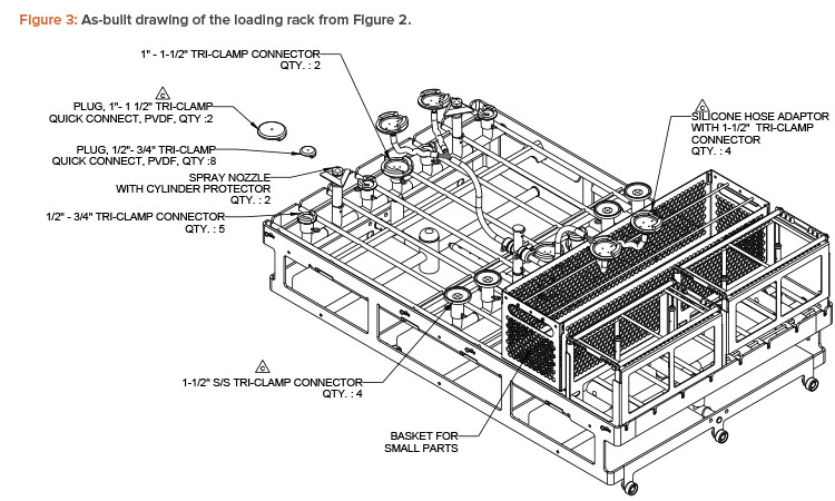 Figure 3: As-built drawing of the loading rack from Figure 2