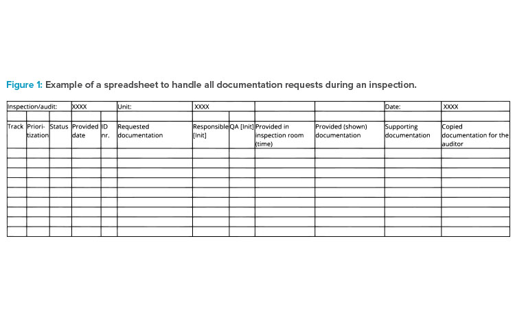 Figure 1: Example of a spreadsheet to handle all documentation requests during an inspection.