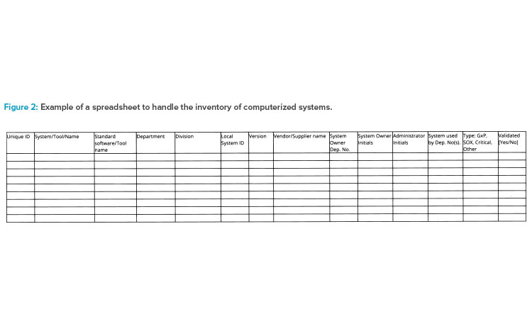 Figure 2: Example of a spreadsheet to handle the inventory of computerized systems.