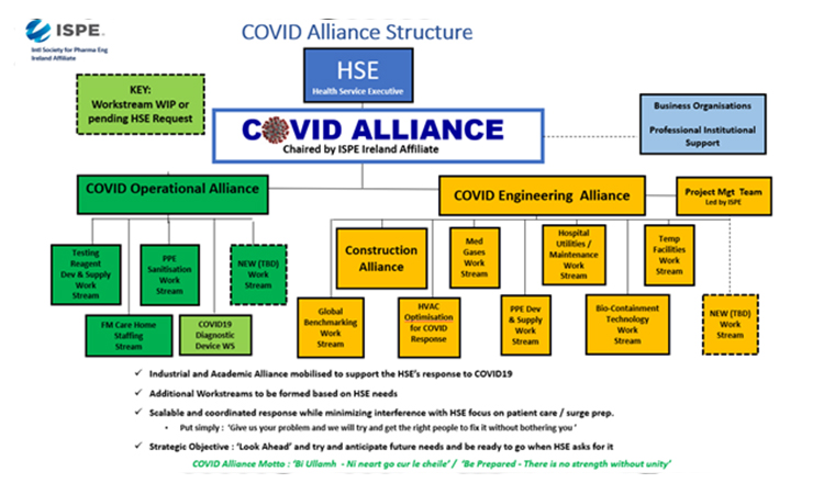 COVID Alliance - How the ISPE Helped Ireland Respond to COVID 19
