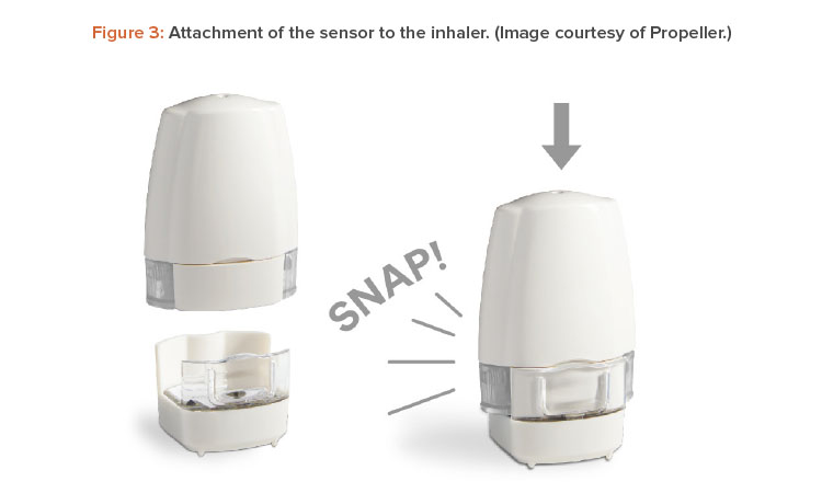 Figure 3: Attachment of the sensor to the inhaler. (Image courtesy of Propeller.)