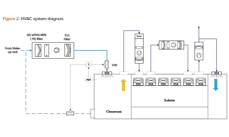Figure 2: HVAC system diagram.