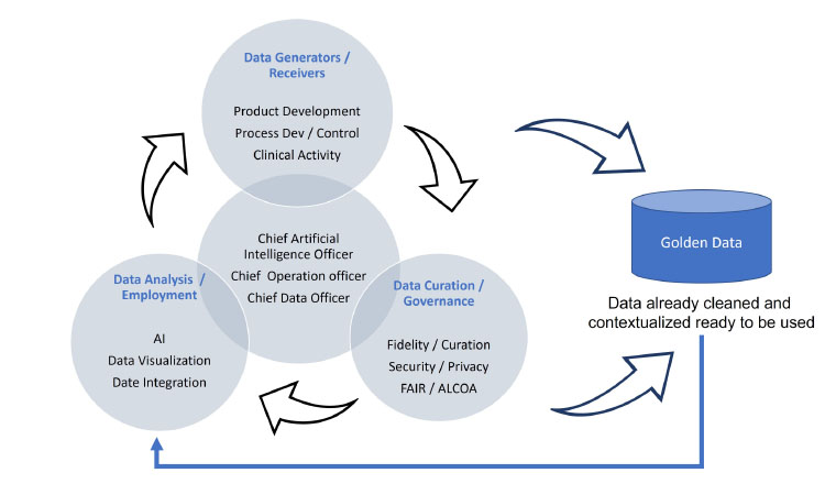 Figure 2: Data process steps in AI.