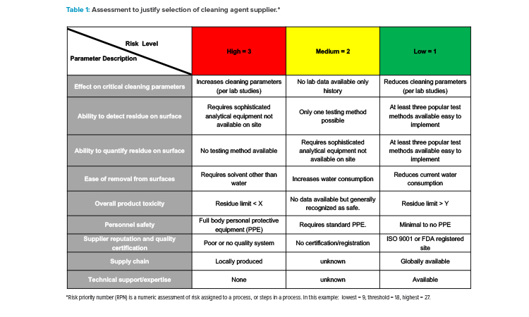 Commodity Suppliers Audit