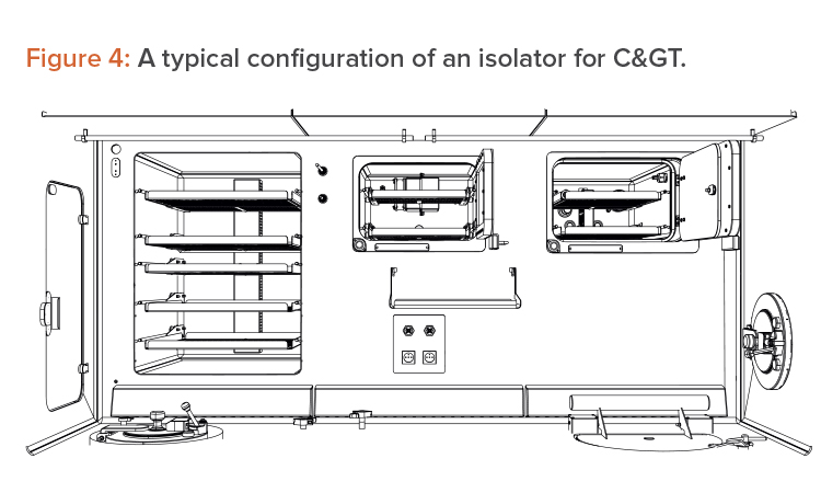 Figure 4: A typical confi guration of an isolator for C&GT.