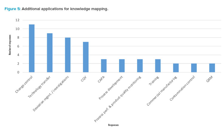 Figure 5: Additional applications for knowledge mapping.