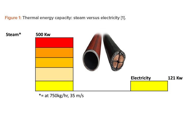 why is this steam vent not producing steam hot enough to generate