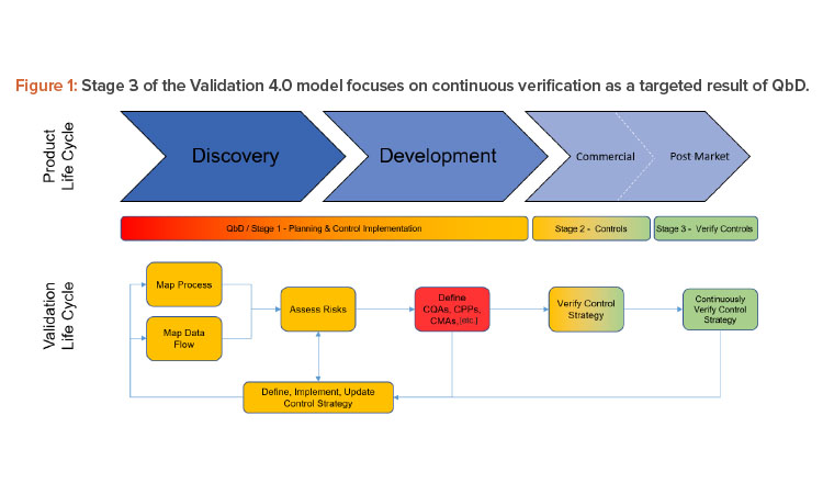 case study method validation