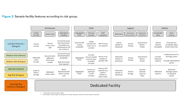 Figure 2: Sample facility features according to risk group.
