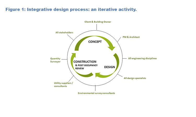 Solution Design & Consultancy  Hong Kong Logistics Technology & Systems  Limited - Business Process Simulation - Arena Simulation Software