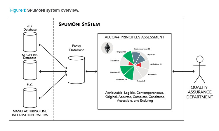 Figure 1: SPuMoNI system overview.