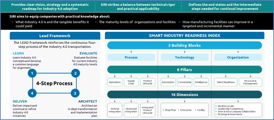 SIRI Framework Overview