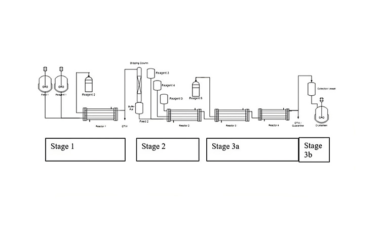 Figure 3: Process flow diagram for CM process at GSK.A picture containing sketch, diagram, technical drawing, plan