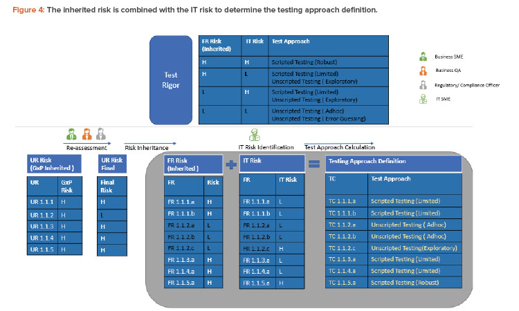 Concluding Compliance Challenges with Validation 4.0
