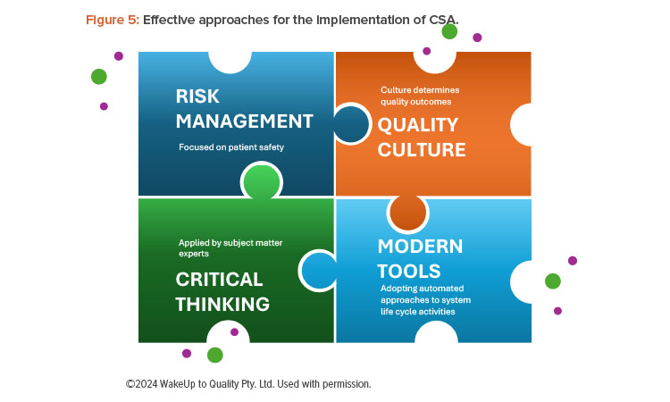 Figure 5: Effective approaches for the implementation of CSA.