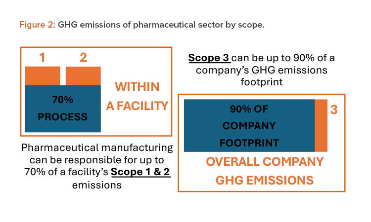 Setting Net-Zero Targets: Tangible Benefits of Sustainability