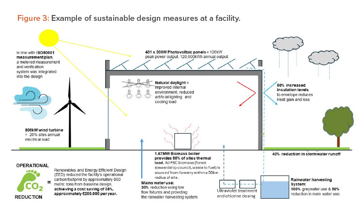 Setting Net-Zero Targets: Tangible Benefits of Sustainability