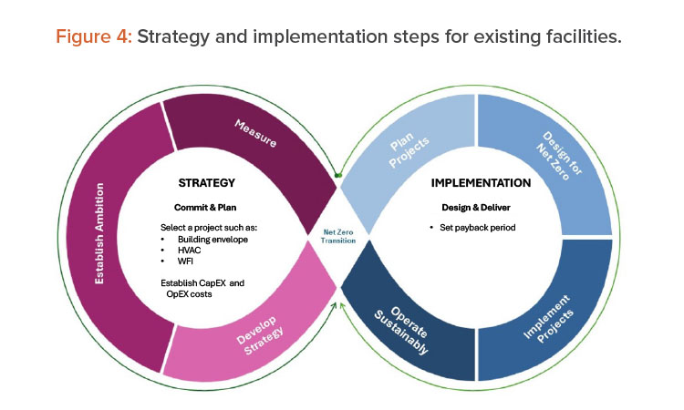 Setting Net-Zero Targets: Tangible Benefits of Sustainability