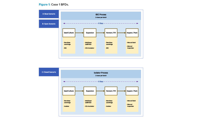 Figure 1: Case 1 BFDs