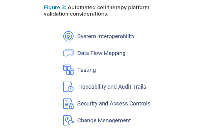 Figure 3: Automated cell therapy platform validation considerations.