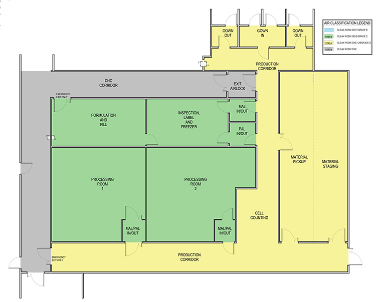 Figure 4: Case 2 bioreactor (closed) scenario layout.
