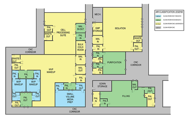 Figure 7: Case 3 closed scenario layout.